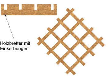 Holz Weinregal selber bauen: Bauplan