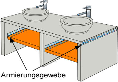 Waschtisch selber bauen – DIY – ABC