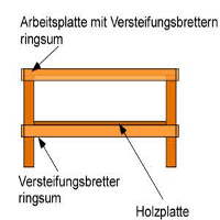 Werkbank selber bauen