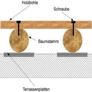 Gartenbank selber bauen Anleitung mit Bauplan